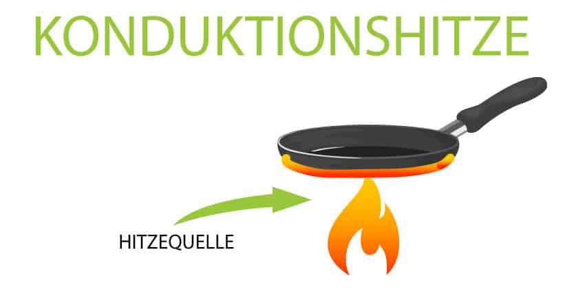 Konduktionshitze