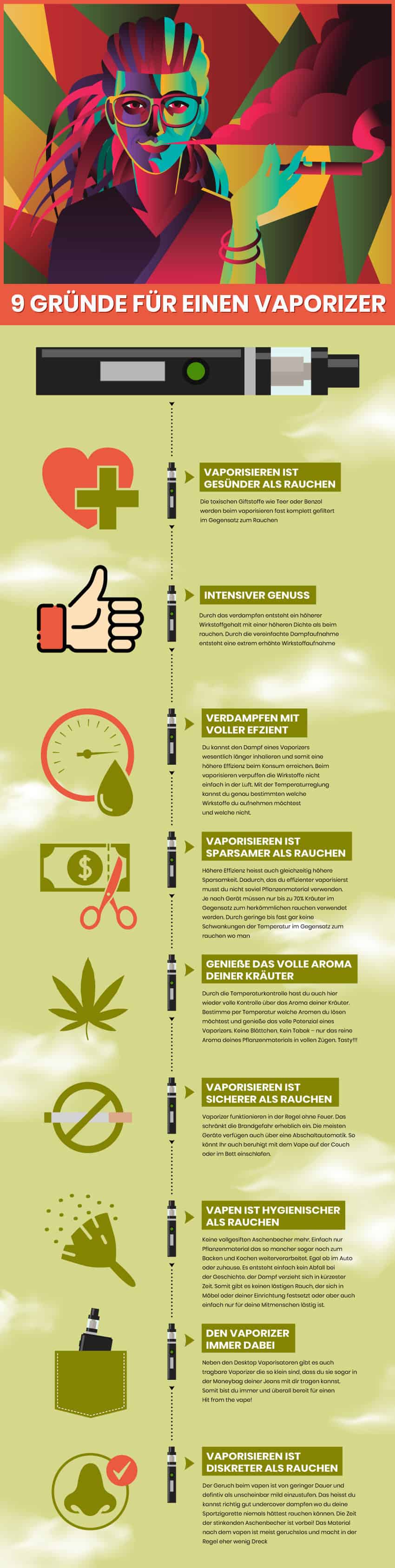 Cannabis-Legalisierung Deutschland 2026 — Was ist erlaubt?